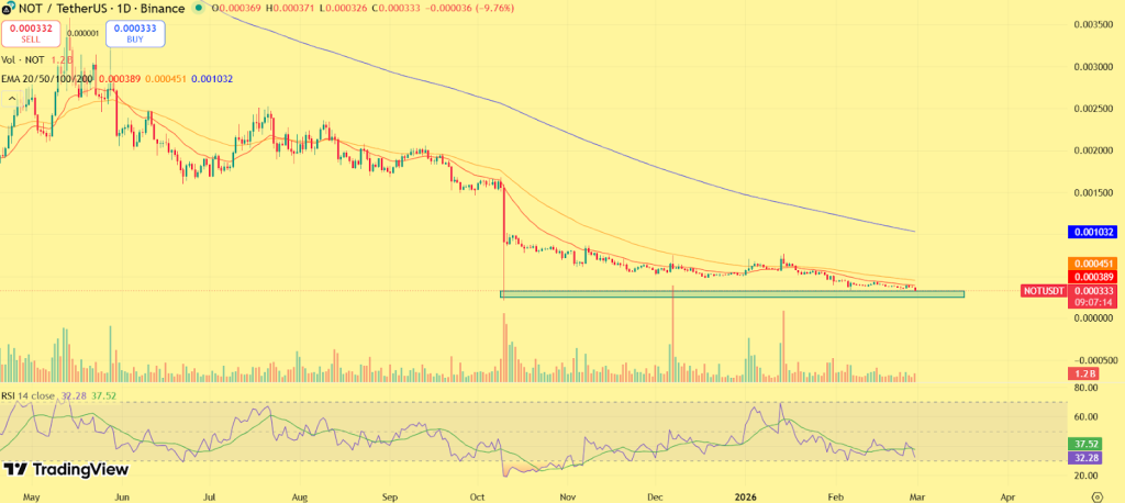 Notcoin (NOT) Price Prediction 2026