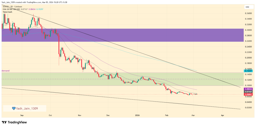 Sei (SEI) Price Prediction March 2026