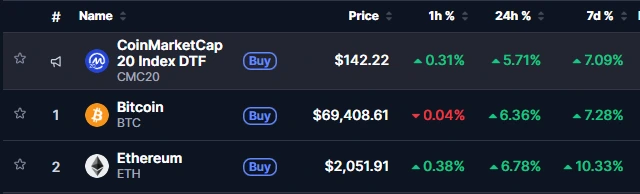 Crypto price chart