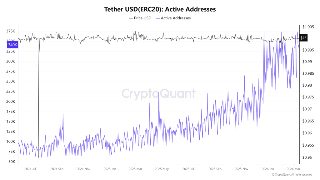 USDT Liquidity Crunch Emerges as Exchange Withdrawals Surge Amid Hormuz Crisis 