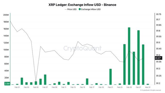 XRP Ledger