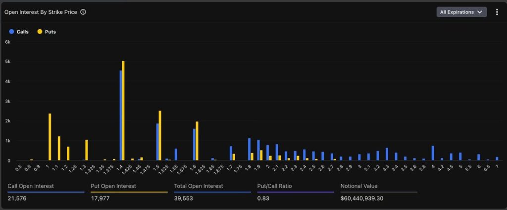 xrp price