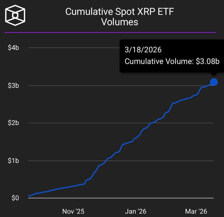 XRP ETF