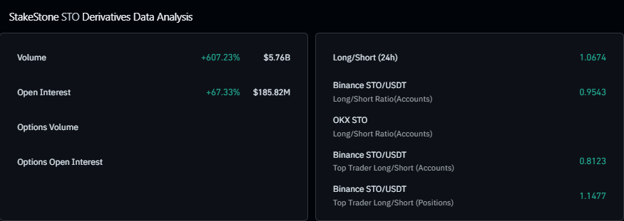 STO price derivatives data