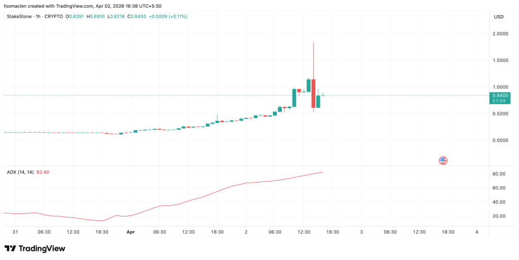 STOSTUSD_2026-04-02_16-38-56