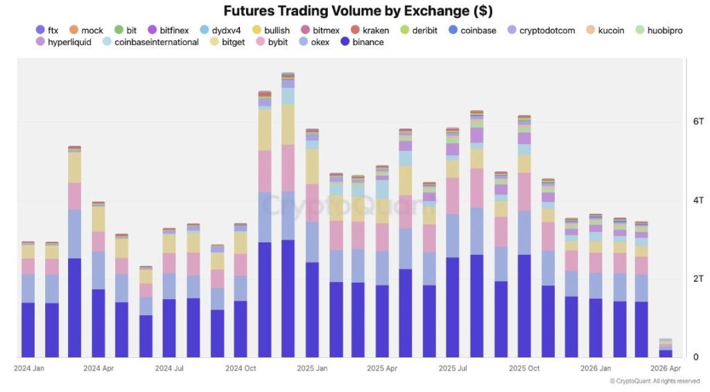cex volume