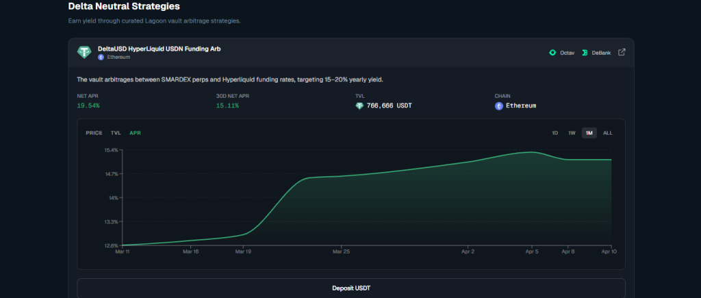 Everything EV Token Surges in Attention, But Liquidity Tells Another Story 