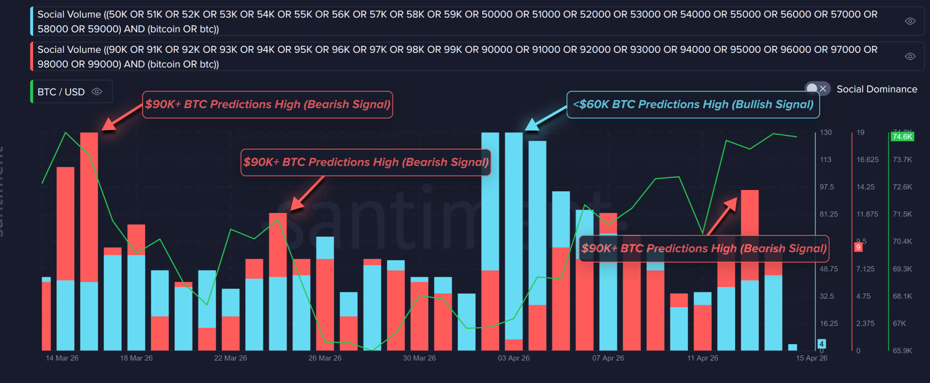 Bitcoin Sentiment Signals Hint at a Classic Contrarian Setup 