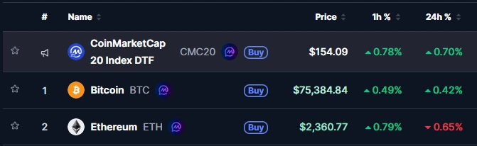 Bitcoin and Ethereum price chart
