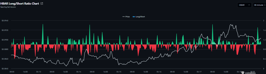 HBAR derivatives data