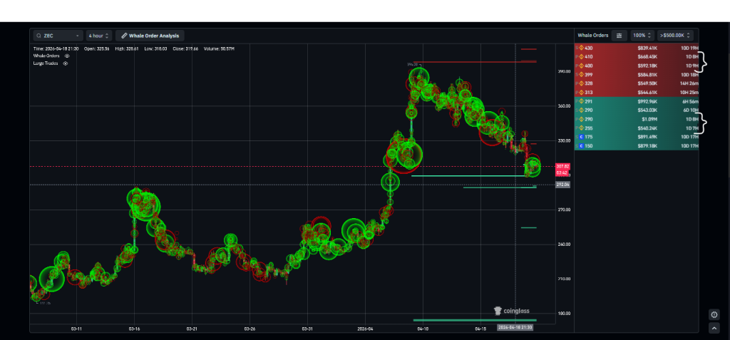 Is ZEC Price Heading for Another Breakout Soon? Or Fall Inevitable? 