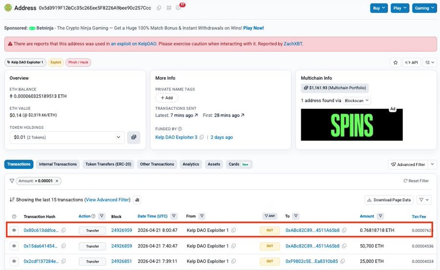 KelpDAO exploiter moved 75,700 ETH worth $175 million to new wallets after Arbitrum froze funds.
