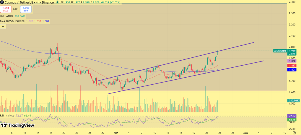 Cosmos price prediction