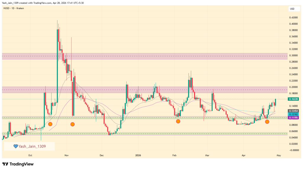 Humanity Protocol (H) Price Surges as AI Narrative Fuels Breakout Momentum 