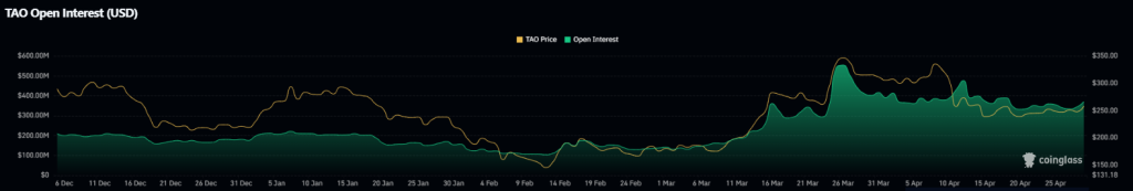 TAO futures data 