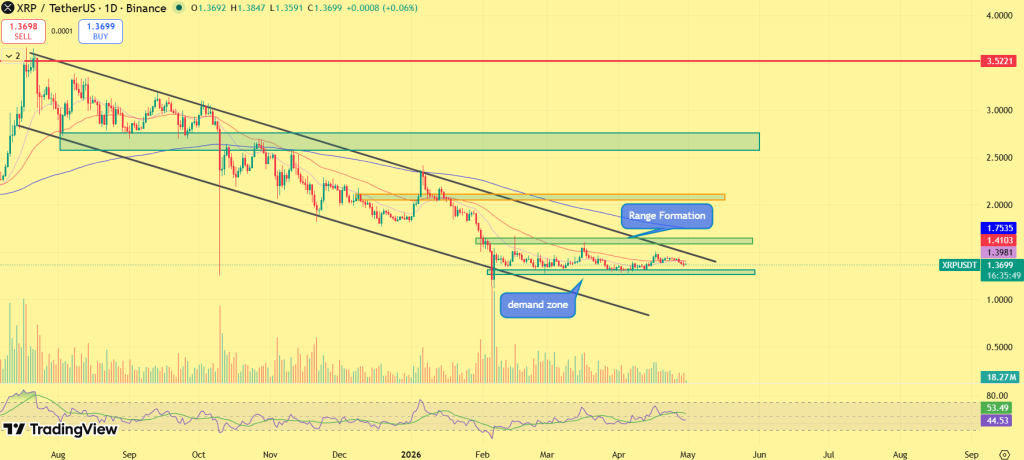 XRP price outlook