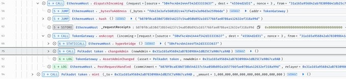 Polkadot Exploit: 1B DOT Minted, Dumped for $237K, Price Crashed