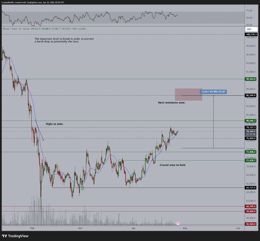 Bitcoin To hit New ATH: $150K–$160K