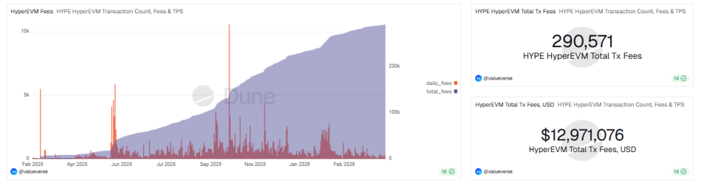HYPE Token Rally: Bullish Breakout or Leverage Trap Ahead?