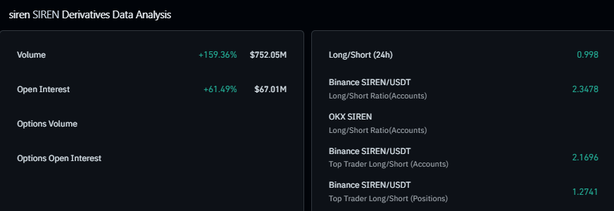 SIREN derivatives data