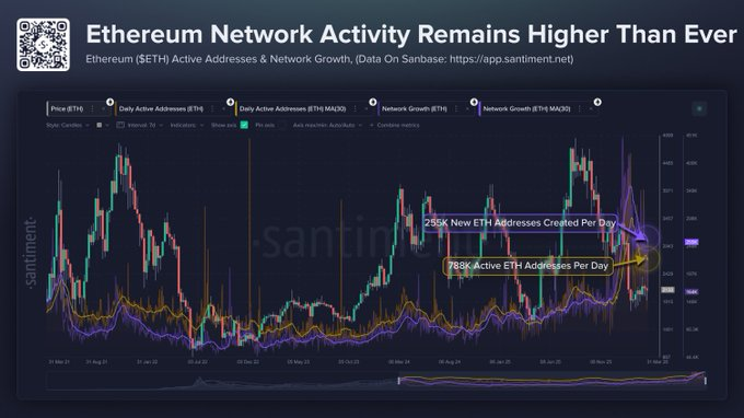 Can ETH Price Rally Despite Geopolitical Pressure? 