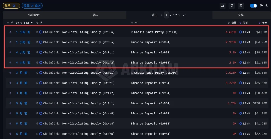 link token unlock