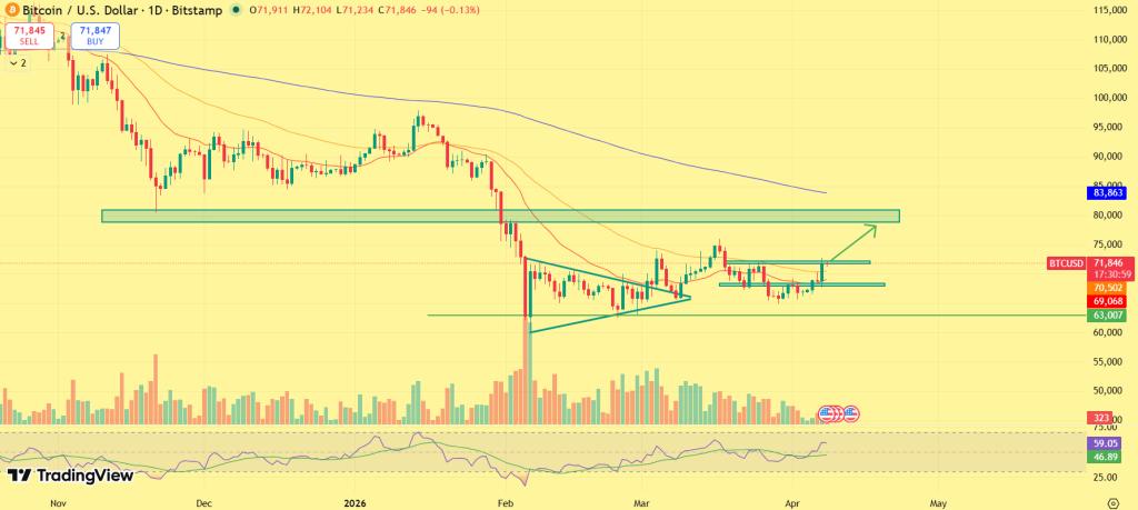 Bitcoin price prediction
