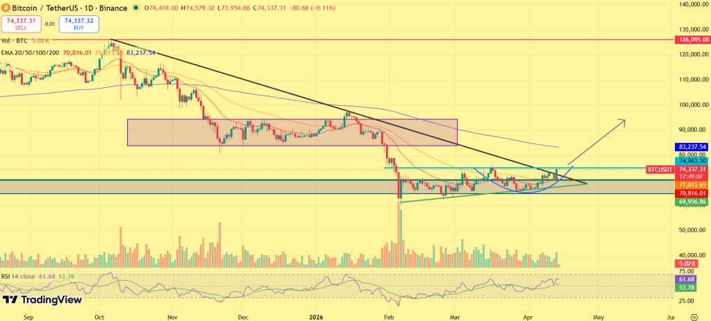 Bitcoin price analysis