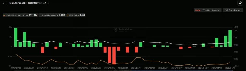 XRP Price chart