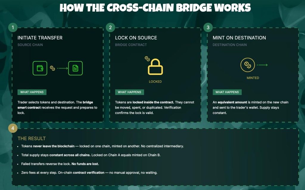 cross-chain-bridge