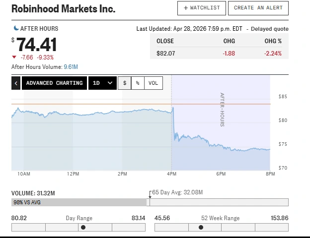 Robinhood (HOOD) stock chart