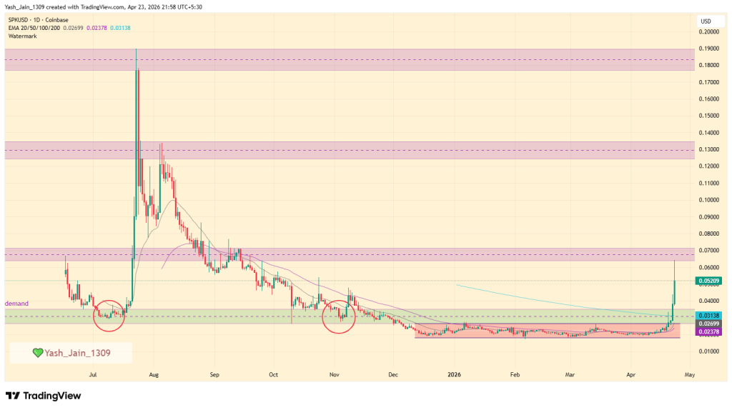 SPK Price Explodes After Breakout, But Overbought Signals Flash Warning