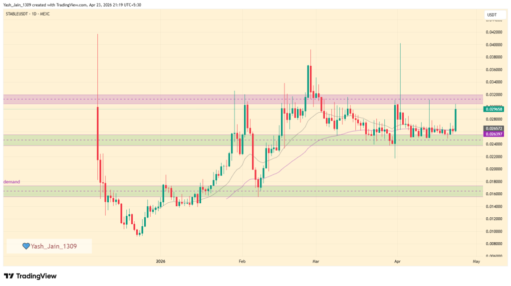 STABLE Price Jumps 15% After CEO Spotlight, But Is This Rally Sustainable? 