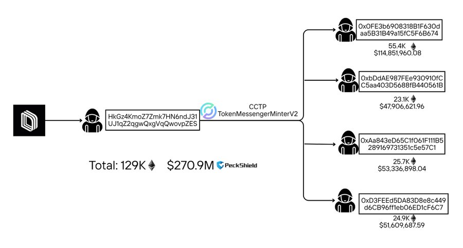 Solana’s Drift Protocol Suffers $285M Exploit, DRIFT Token Crashes