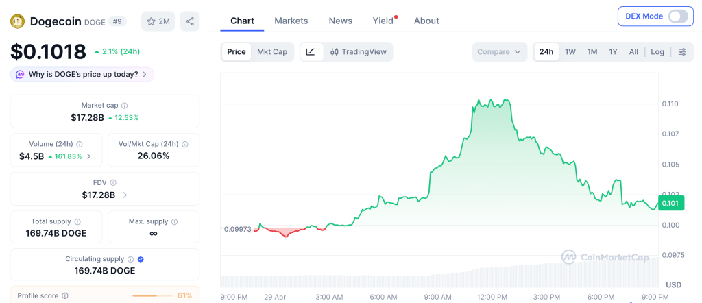 dogecoin-chart
