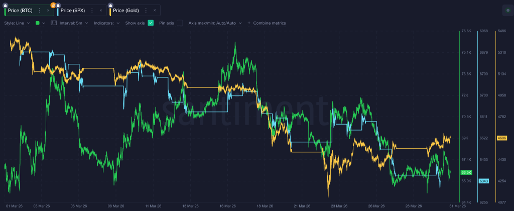 Crypto Market March 2026: War, Whales, and Whiplash Define the Month 