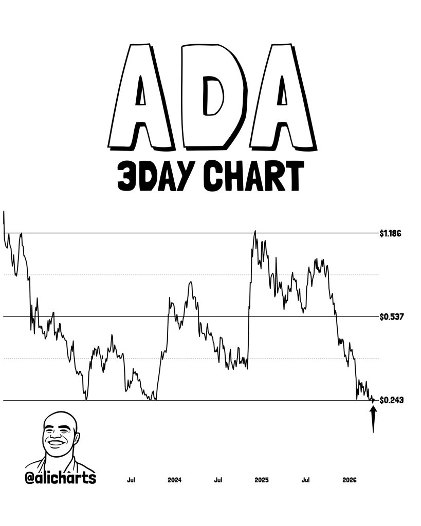 ADA Chart