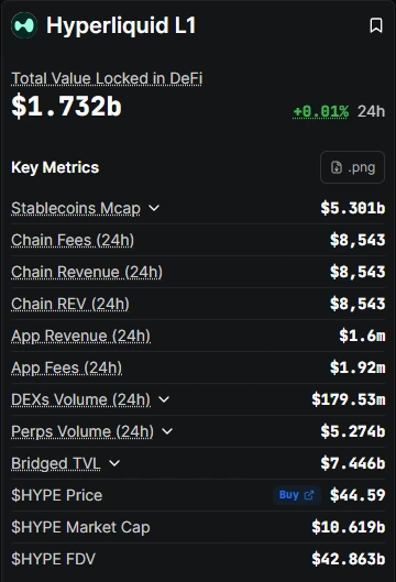 HYPE on-chain metrics and tokenomics