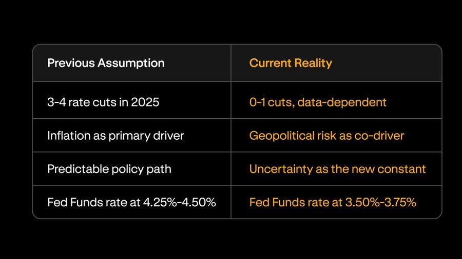 fed rate cut odds down to 0-1