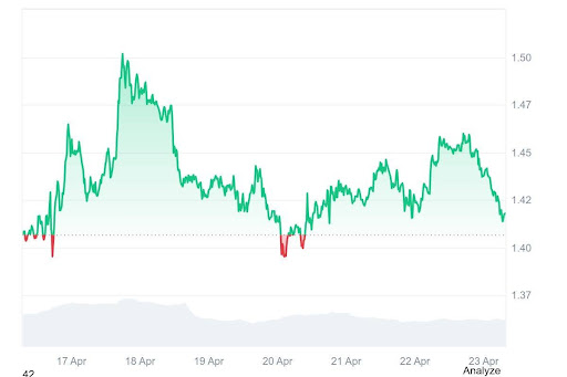XRP Price Prediction