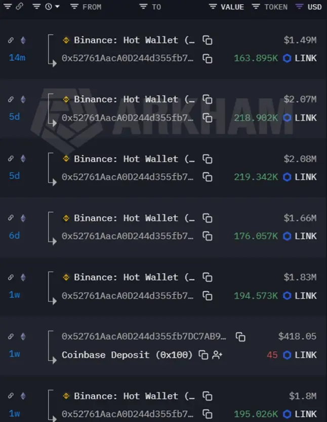 LINK whale data
