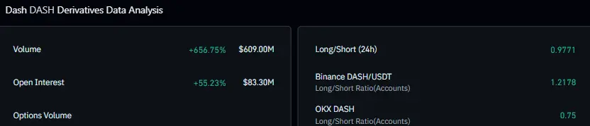 DASH price outlook