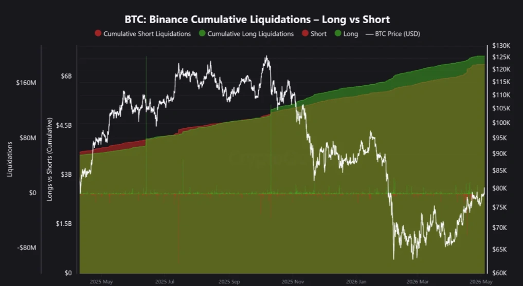 BTC liquidation data