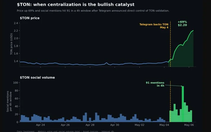 The Centralization Paradox: Why We Hate Arbitrum but Love Durov’s TON