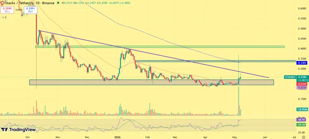 STX price prediction
