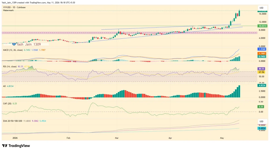 Momentum Signals Flash Mixed Warnings Ahead