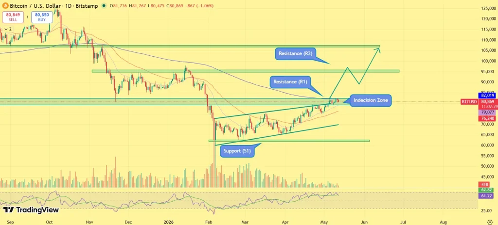 Bitcoin price outlook