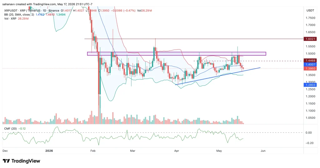 xrp price