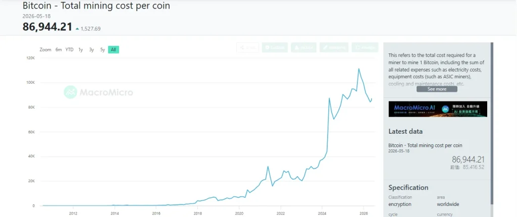 The Hardware Trap: Why Bitcoin Miners Are Liquidating the Asset They Built 