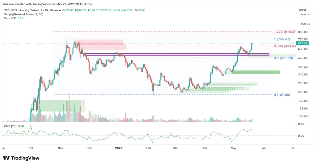 zec price